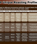 9 unique roasting profiles chart for Smokeless Electric Coffee Bean Roaster For Home And Office, Portable 200G Compact Brew Station.