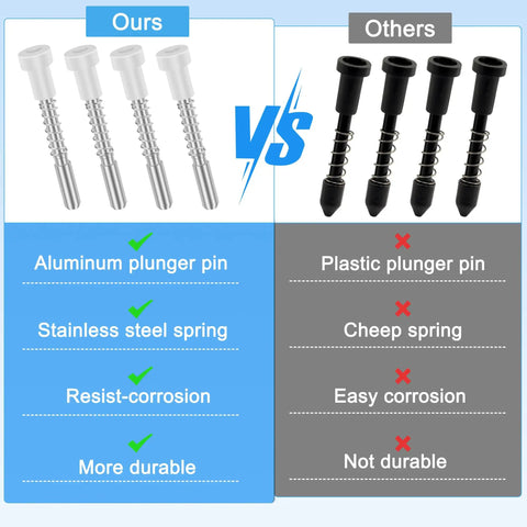 Comparison of Top Shelf 12 Piece Window Screen Plunger Latches Kit featuring solid aluminum pins and stainless steel springs against plastic alternatives.