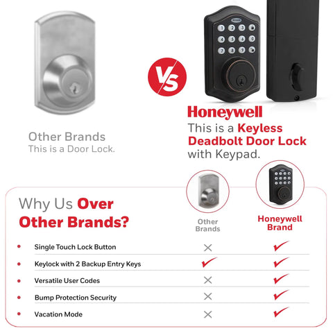 Comparison of Honeywell Keyless Entry Door Lock With Smart Electronic Keypad Deadbolt In Oil Rubbed Bronze vs other brands.