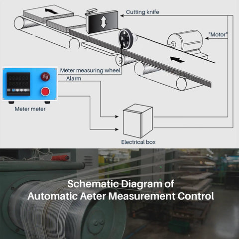 Schematic of High Precision Digital Length Counter With Multi Unit Readout Feet Inches Meters And Yards, Alarm Relay Output.