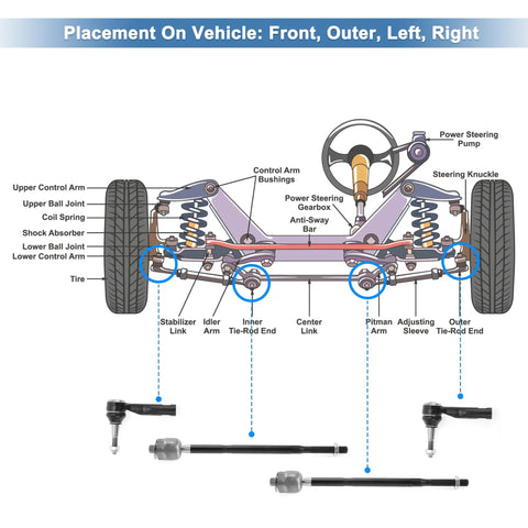 Six-Piece Front Inner Outer Tie Rod Ends Kit With Boots For Chevy Equinox And GMC Terrain 2010-2017 2.4L Left And Right Inner Outer Ends Replacement EV800648 ES800640 showing steering diagram