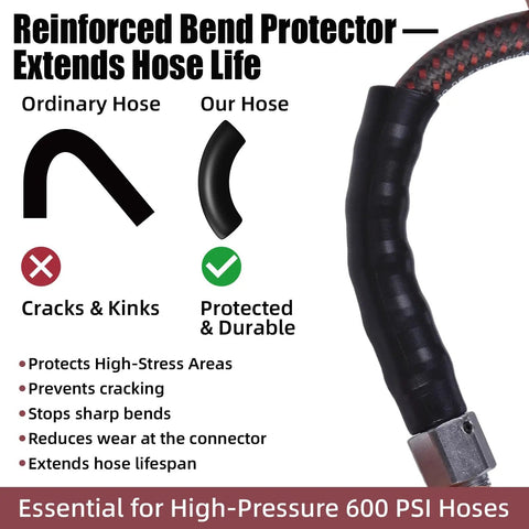Beefy Heavy Duty Hybrid Air Hose For Industrial Compressors One Quarter Inch By Twenty Five Foot 600 PSI bend protector comparison