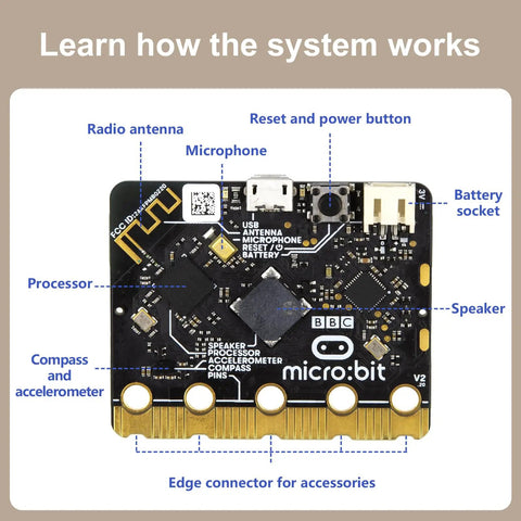Smart Home Coding Kit for Teens 12 Plus With Micro Bit MakeCode Compatible STEM Toys Coding Set for House Building Sensors and App Control Hands On Projects to Learn Real World Electronics, micro:bit board diagram