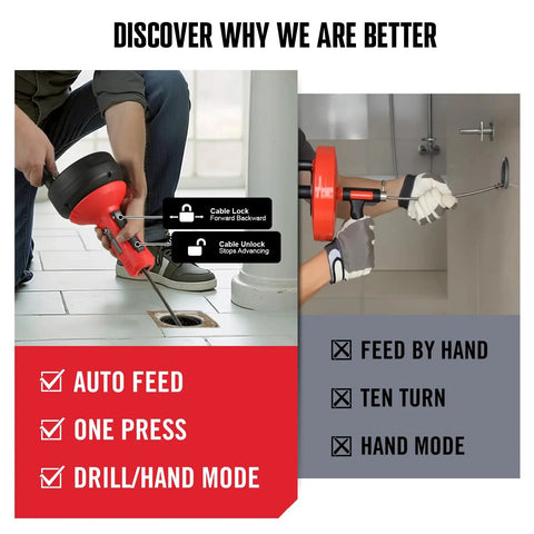 Auto Feed Drain Snake Auger Extension Tube Bathroom Kitchen Sink Plumbing Aid Smooth Operator in use at a drain.