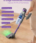 Heavy Duty Cordless Stick Vacuum, 60KPa Beast Suction, 650W Motor, Eighty Minute Runtime, Smart Auto Mode with advanced filtration features.