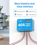 40 Amp MPPT Solar Charge Controller for 12V 24V Systems with built-in Bluetooth, LCD display, and LED indicators on a wall