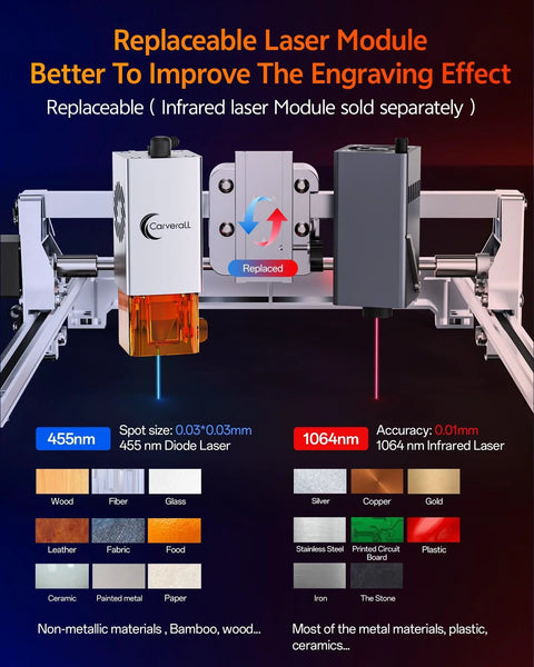 Carverall laser engraver with two replaceable modules (455 nm diode and 1064 nm IR) in silvery finish.