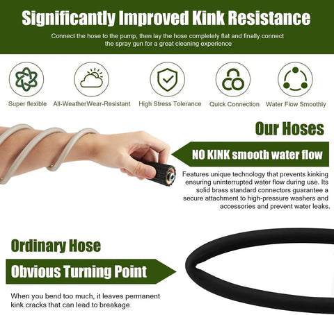Diagram comparing kink resistance of heavy duty pressure washer hose replacement for Ryobi models RY141600, RY141612, RY141812G.
