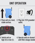 Powerful 1000 CFM Portable HEPA Air Scrubber operation diagram with four steps for setup and use.