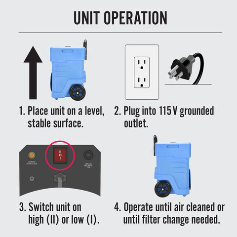 Powerful 1000 CFM Portable HEPA Air Scrubber operation diagram with four steps for setup and use.