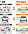 Six-piece front lower control arms with ball joints suspension kit for GM cars; PETMIGO vs other brand infographic