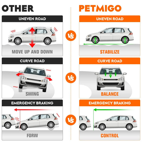Six-piece front lower control arms with ball joints suspension kit for GM cars; PETMIGO vs other brand infographic