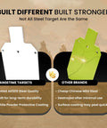 Comparison of Heavy Duty AR500 Steel Silhouette Targets 12x20 2 Pack For Rifle And Pistol Range Practice with other brands