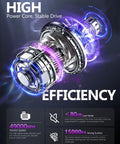 Cordless Handheld Vacuum With 15000Pa Suction, Rechargeable, Lightweight Design, motor efficiency diagram showing power core.