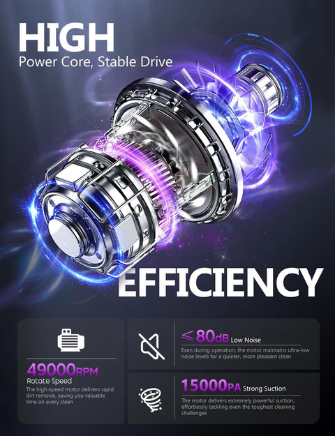 Cordless Handheld Vacuum With 15000Pa Suction, Rechargeable, Lightweight Design, motor efficiency diagram showing power core.
