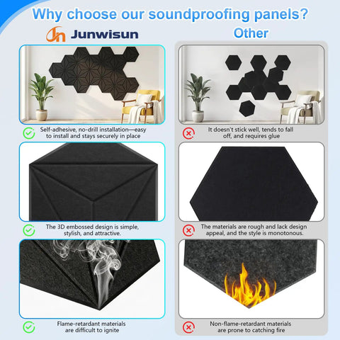 Graphic comparing 12 Pack Hexagon Acoustic Foam Panels Wall Mounted Self Adhesive Sound Proof Noise Reducing features and drawbacks.