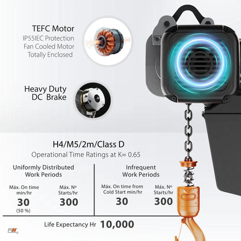 1 Ton Electric Chain Hoist Heavy Duty H4 Dual Voltage 208 To 480 Volt 3 Phase 13 Ft Lift G100 Nickel Chain IP55 ASME B30.16