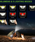 Rechargeable Headlamp For Safety Helmets super bright hands free lighting solution easily mounts on hard hats with 9 modes display