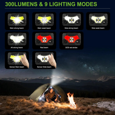 Rechargeable Headlamp For Safety Helmets super bright hands free lighting solution easily mounts on hard hats with 9 modes display