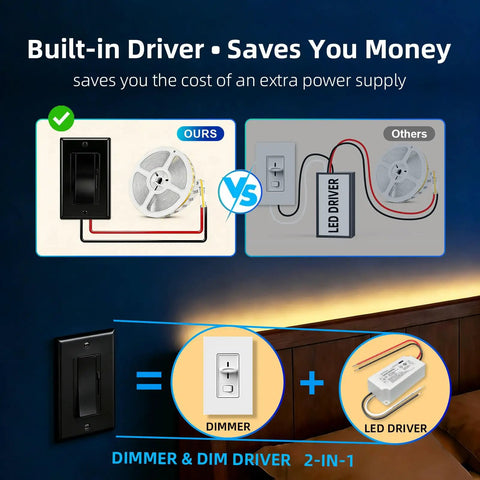 All In One Dimmer Switch And LED Driver For LED Strip Lights, UL Listed 24V 60W Slide Dimmer, black wall switch and driver combo