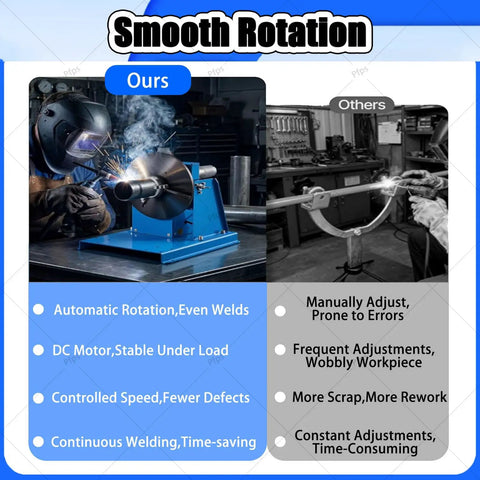 Welder using Compact Rotary Welding Positioner Turntable Workhorse with 10kg Load, 65 and 80mm Chuck, Adjustable Speed 2 to 20 RPM, 20W Motor, Smooth, Stable Rotation for metal fabrication and welding projects, showing comparison with manual welding adjustments.