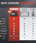 Comparison chart featuring CRP129HD Heavy Duty Truck Scanner With DPF Regen And Speed Limit Adjust Reset Full System Diesel Semi Truck.
