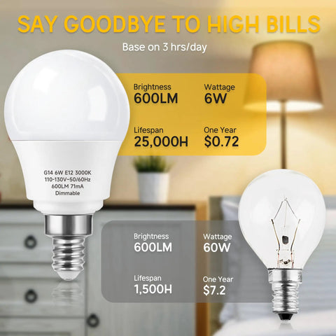 Dimmable E12 LED Bulbs A15 Globe Shape 6W Actual 60W Equivalent Warm White 3000K For Ceiling Fan Lights Candelabra Base 600 Lumens Energy Saving 6 Pack comparison with incandescent bulb.
