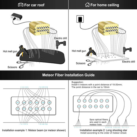 Diagram of Starlight Headliner Kit For Cars And Home Ceilings With Four Color Twinkle And Meteor Fiber Optic Lights installation guide