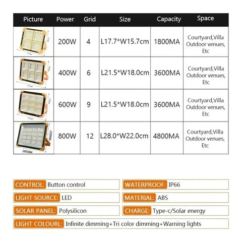 JUDYSSY 200-800W Outdoor Solar Led Floodlight specifications table showing sizes and capacities for various wattages.