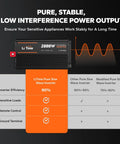 Beefed Up 2000W Pure Sine Wave Inverter with remote control, USB ports, four AC outlets, LCD display comparison chart.