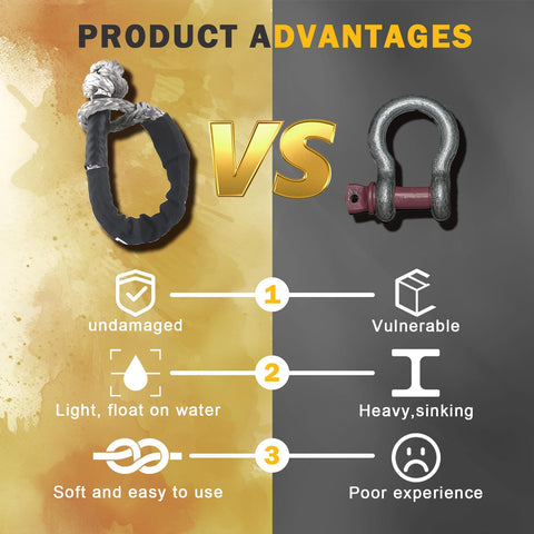 Comparison of a Soft Shackle 0.5 Inch by 22 Inch With 56,000 Lbs Break Strength and a metal shackle highlighting product advantages.