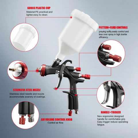R500 LVLP Paint Gun With 1.3mm 1.5mm And 1.7mm Nozzles Air Regulator Teflon Coated Finish Pro Grade Sprayer diagram and features