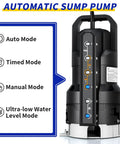 Real Workhorse Submersible Sump Pump With Six Auto Modes For Clean And Dirty Water Drains, showing various operational modes on the pump.