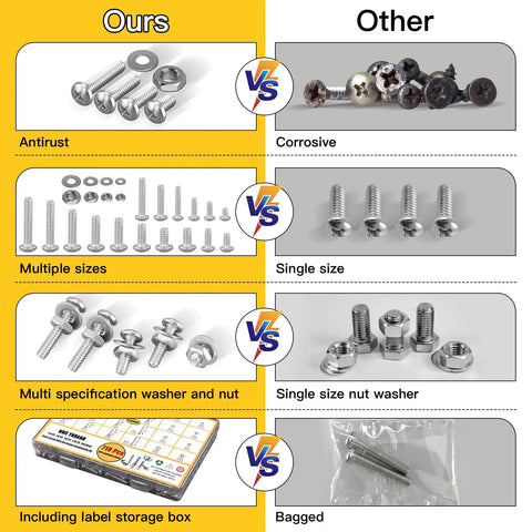 Comparison of All in One 710 Piece Stainless Steel Screw Nut Bolt Washer Kit with Black Case vs other kits, showing multiple benefits.