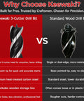 Comparison of Keewaki 3-Cutter Drill Bit and Standard Wood Drill Bit with features listed, including patented design and heat-treated carbon steel.