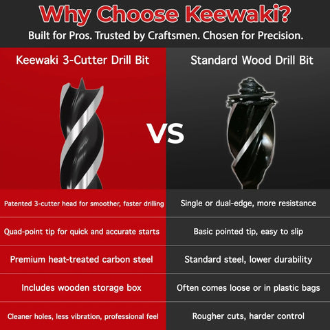 Comparison of Keewaki auger drill bit with 3-cutter head and standard wood drill bit highlighting features.