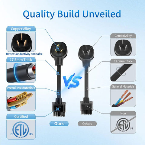Quality comparison of NEMA 10-30 Adapter For Tesla Gen 2 Mobile Connector with copper alloy vs general alloy.