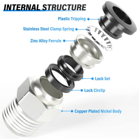 Exploded view of Male Straight Push To Connect Fittings Half Inch Tube OD X Quarter Inch NPT with labeled components.