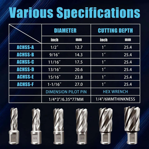Techhyren 6pc annular cutter set for magnetic drill press; diameters 1/2"–1-1/16", 1" depth; includes pilot pins.