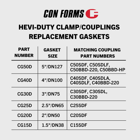 Table of Con Forms clamp/couplings replacement gaskets with part numbers and sizes, including CG15D 1.5 inch gasket.