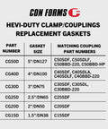 Beefed-Up 3 Inch ID Concrete Pump Gasket Replacement For Hevi-Duty Snap Couplings Used In Shotcrete Systems, rubber seal