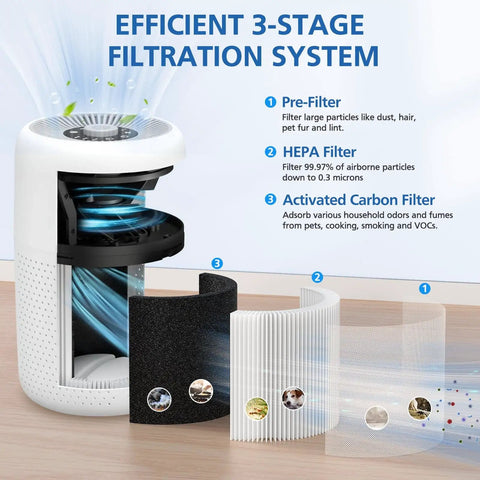 Diagram showing 3-stage filtration of 4 Pack P60 Replacement Filter Pack For TPLMB Yariki P60 And Vhoiu KJ50 Air Purifiers