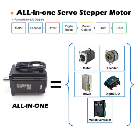 NEMA 34 integrated servo stepper motor with built-in multi-turn encoder and driver in black housing; CAN bus