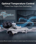 Direct Fit Water Pump Assembly For Chevy Silverado GMC Sierra Cadillac Escalade Tahoe Suburban Yukon 4.3L 5.3L 6.2L Engine built tough for optimal temperature control.