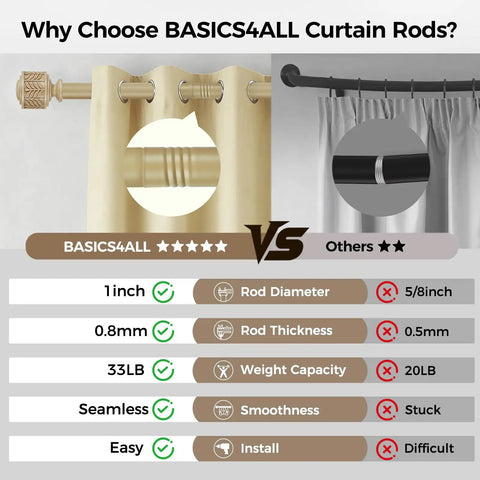 Comparison of Basics4All wood look metal curtain rod set vs other brands, highlighting rod diameter, thickness, weight, and ease of installation.