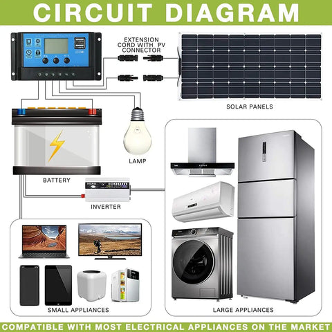 Circuit diagram of Two 400 Watt Flexible Solar Panels Kit With 40 Amp Charge Controller 800 Watt Total Power for appliances