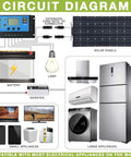 Circuit diagram of 800 Watt Solar Panel Kit With 2 Flexible 400 Watt Panels And A 40 Amp Solar Charge Controller for appliances