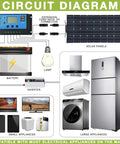 Circuit diagram of 800 Watt Flexible RV Solar Panel Kit with Two 400 Watt 12 Volt Panels and 40 Amp Charge Controller, appliances shown