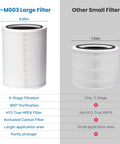 Comparison between R-M003 12-inch large filter and smaller filter, highlighting 4-stage filtration and size for RM003 air purifier.
