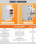 Product comparison of Adjustable Miniature Circuit Breaker With Time Delay And Auto Reset No Nonsense Safety, 110/230V Two Pole, 1 To 63A Current Limit, Quick Disconnect, Overvoltage And Undervoltage Protection For Safe Home And Shop Electrical, showing features and differences.